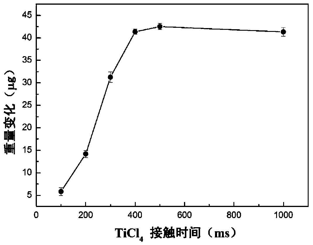 Titanium dioxide film and preparation method and application thereof