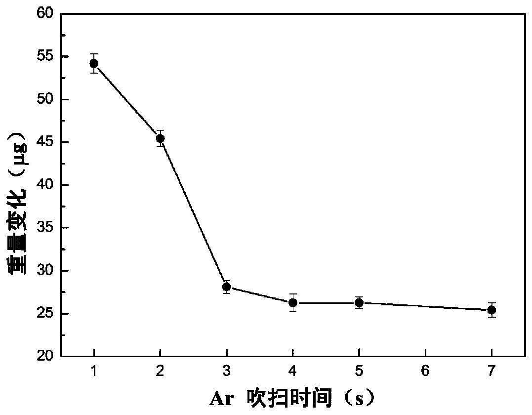 Titanium dioxide film and preparation method and application thereof