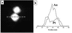 Seed epitaxial growth-based controllable preparation method of single crystal gold@platinum core-shell octahedral nanoparticle