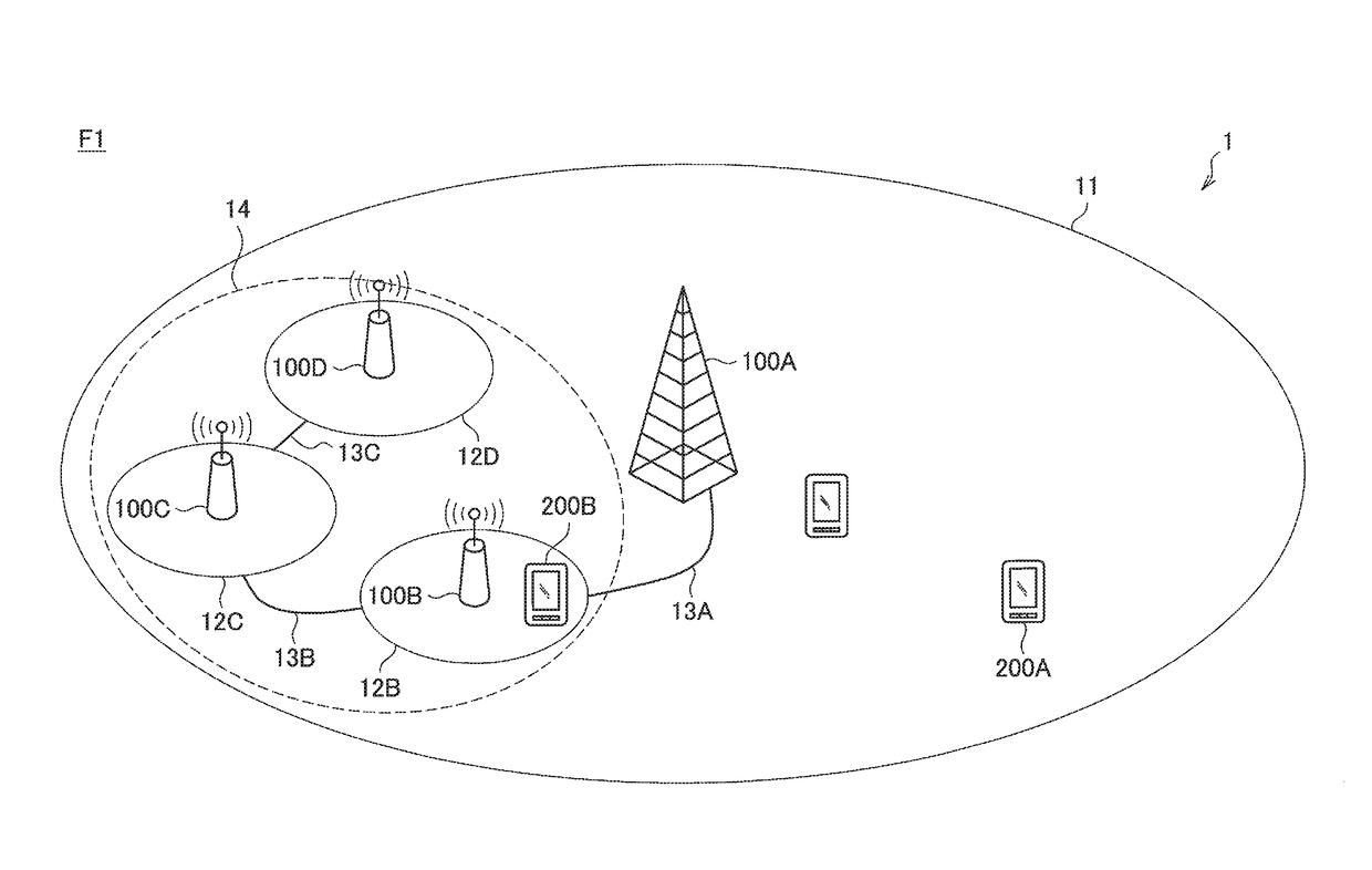 Communication control device, base station, terminal device, communication control method, and wireless communication method