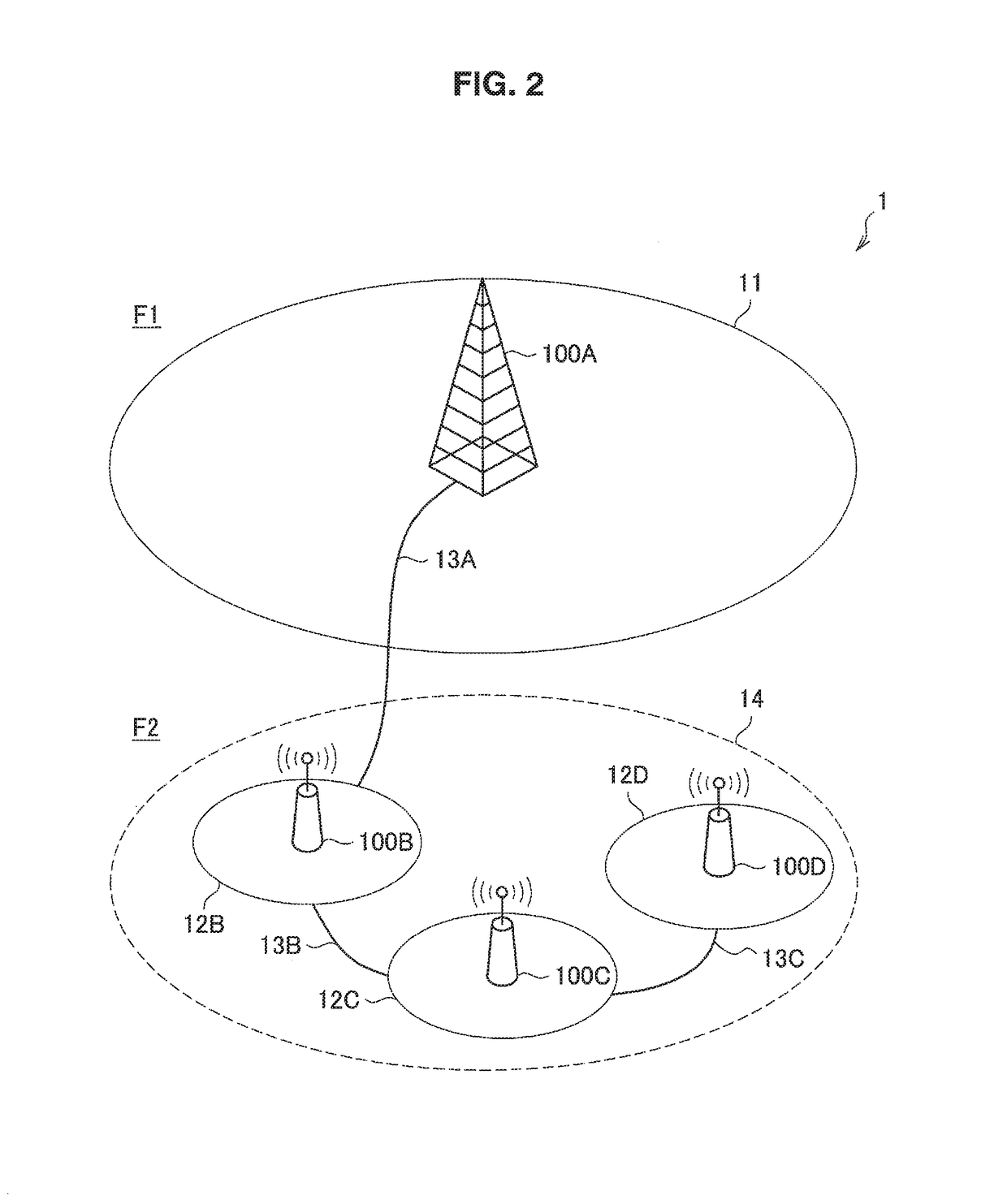 Communication control device, base station, terminal device, communication control method, and wireless communication method