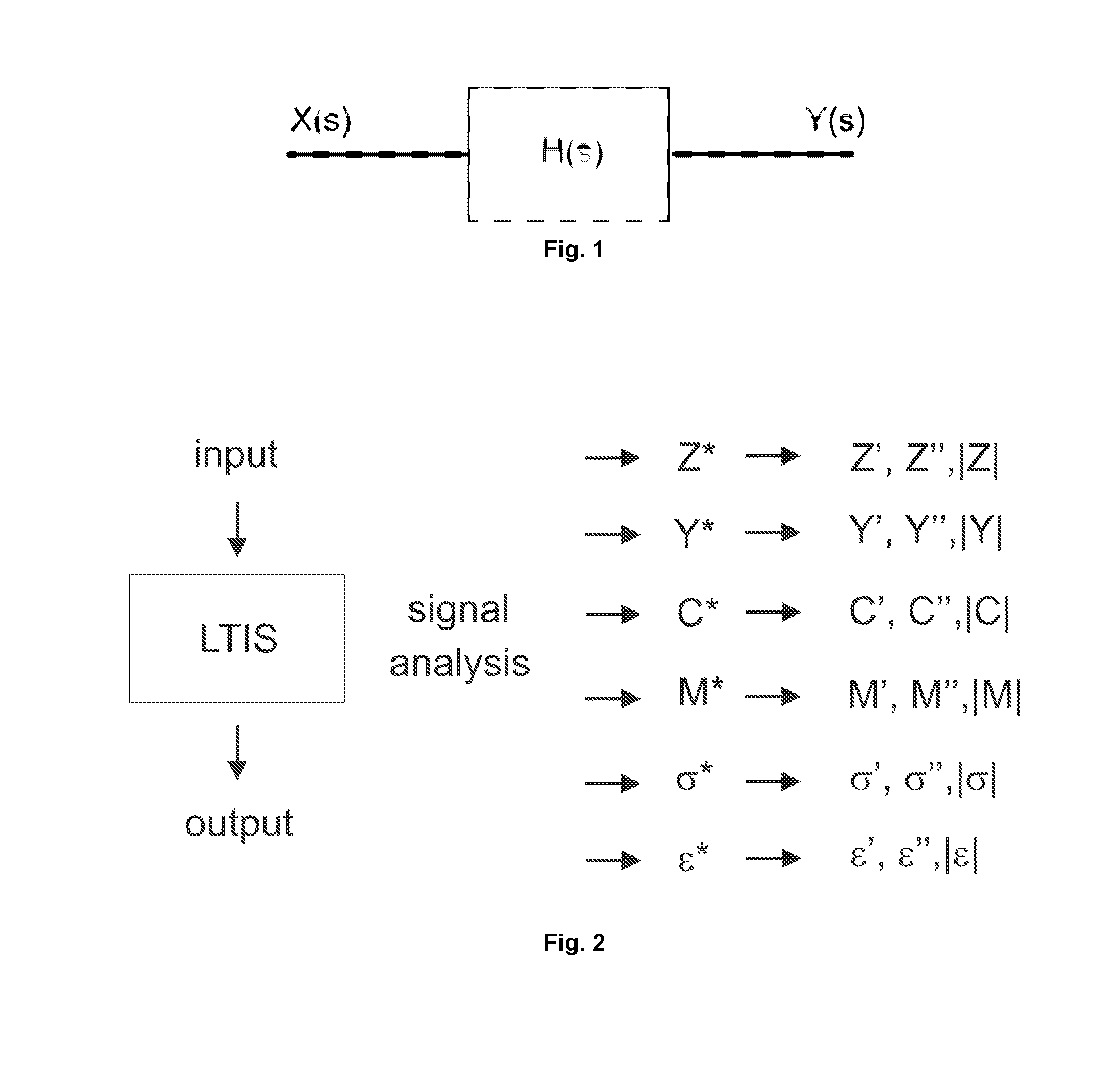 Electrochemical detection method
