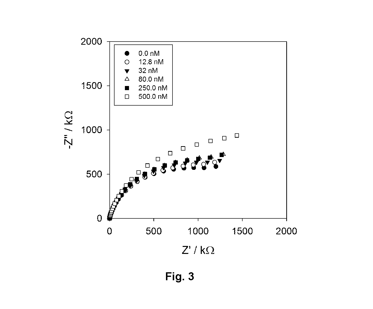 Electrochemical detection method