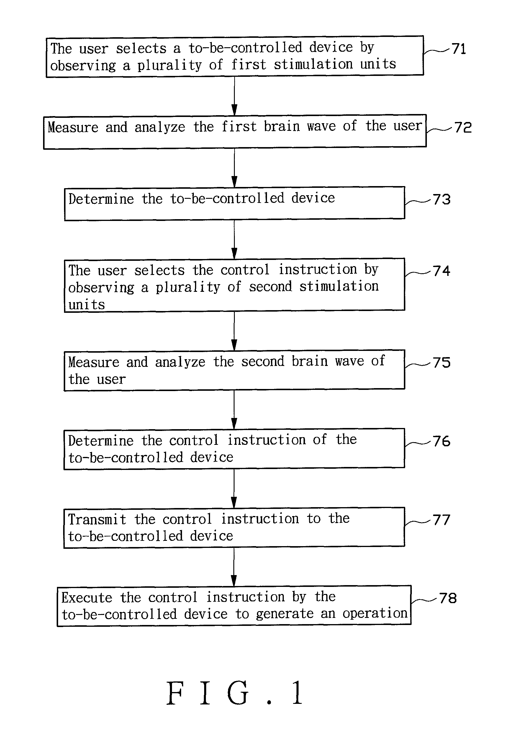 Platform and method for BCI control