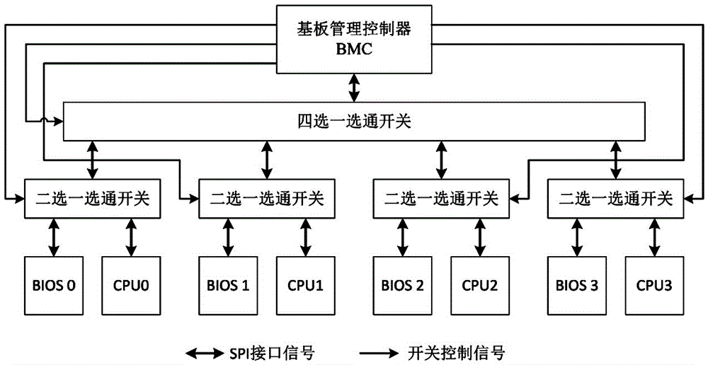 Online BIOS (basic input/output system) refreshing method for multi-node server