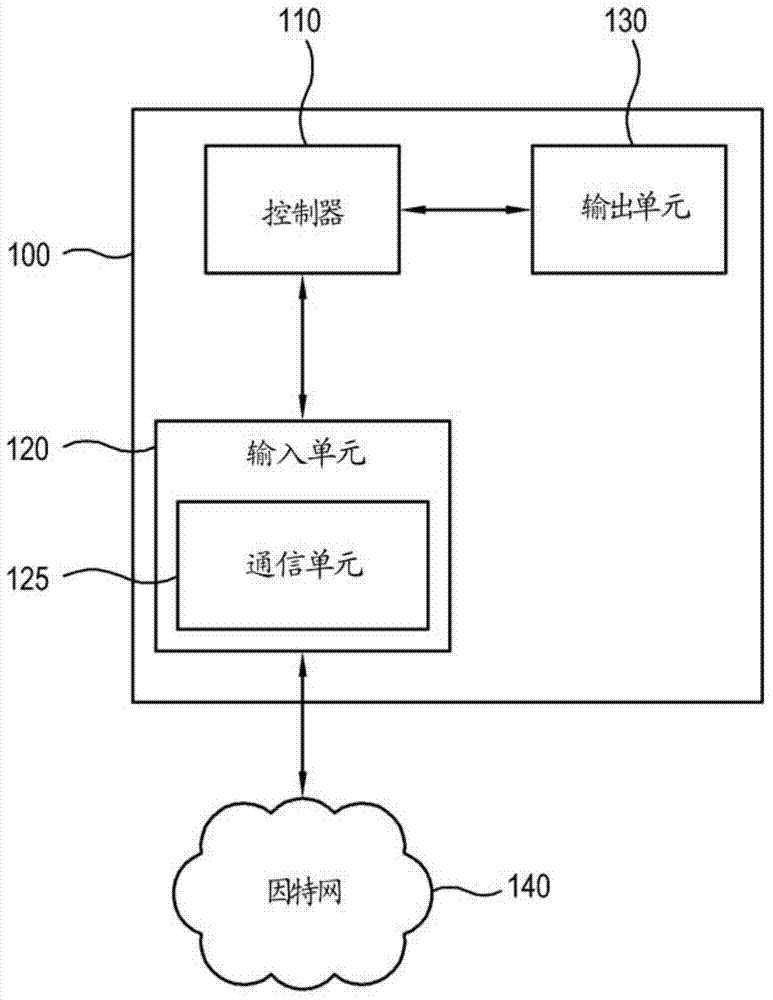 Electronic Apparatus And Method Of Controlling The Same