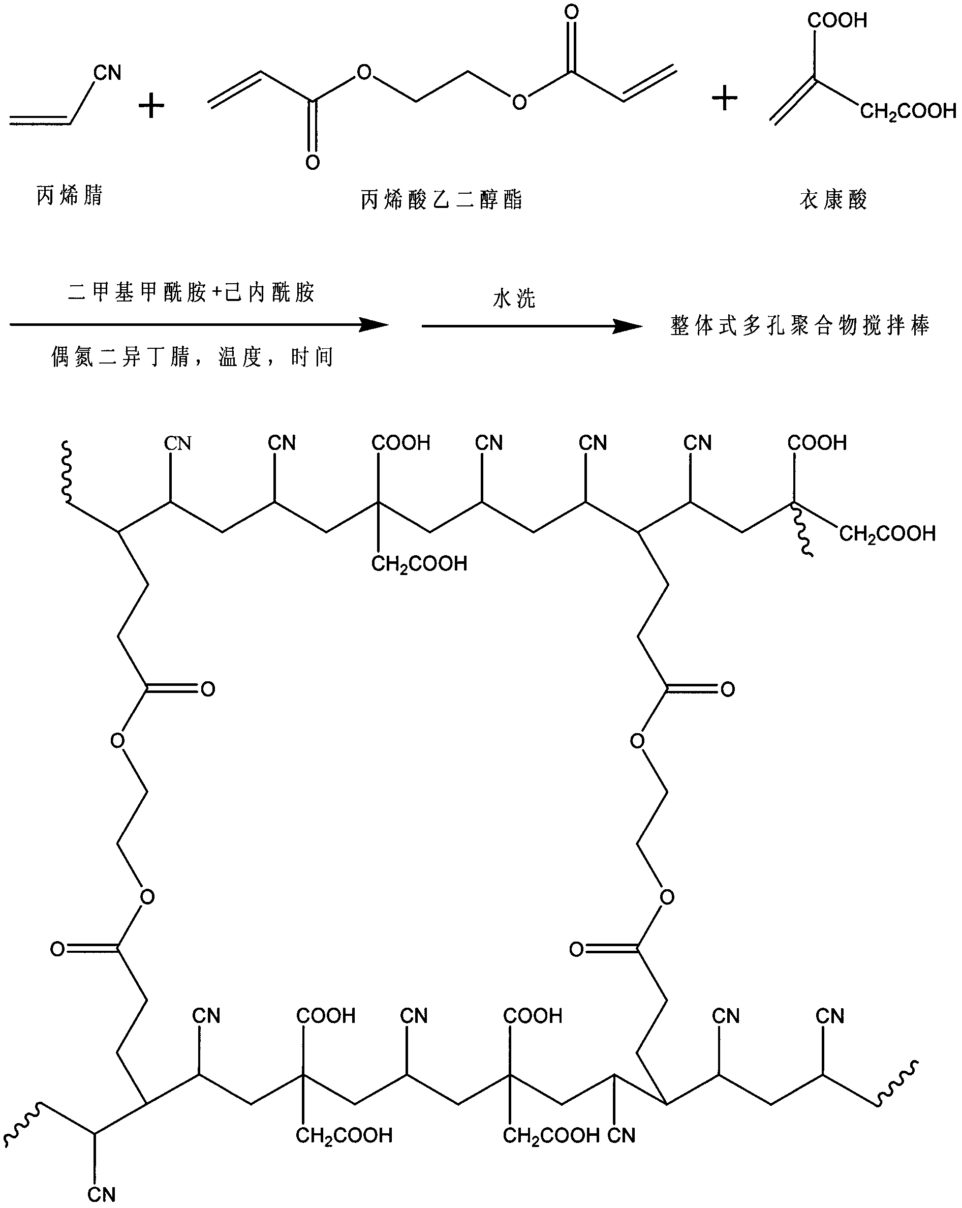 Integrated porous polymer adsorption extraction stirring bar and its manufacturing method