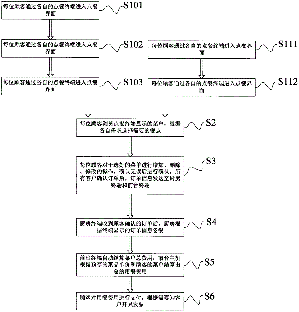 Self-service ordering system and method