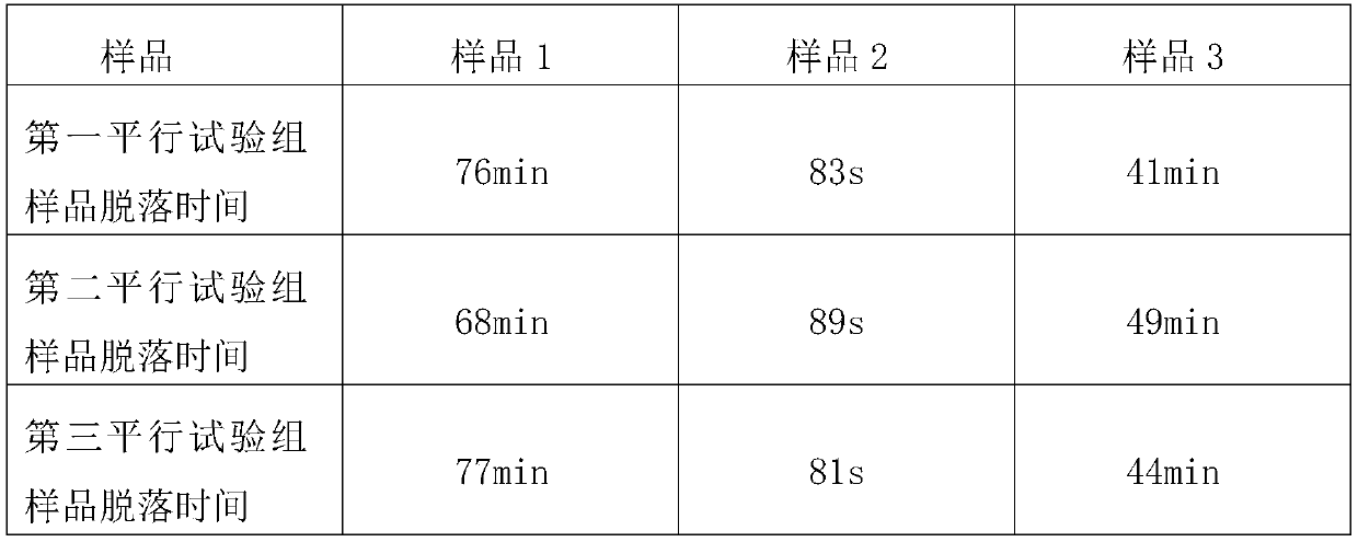 Oral membrane and preparation method thereof