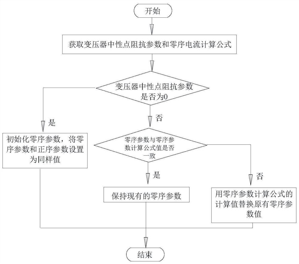 Method for establishing large-scale electromagnetic transient simulation example