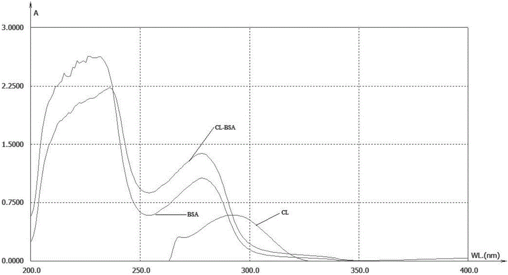 Clarithromycin derivative, and preparation method and application thereof