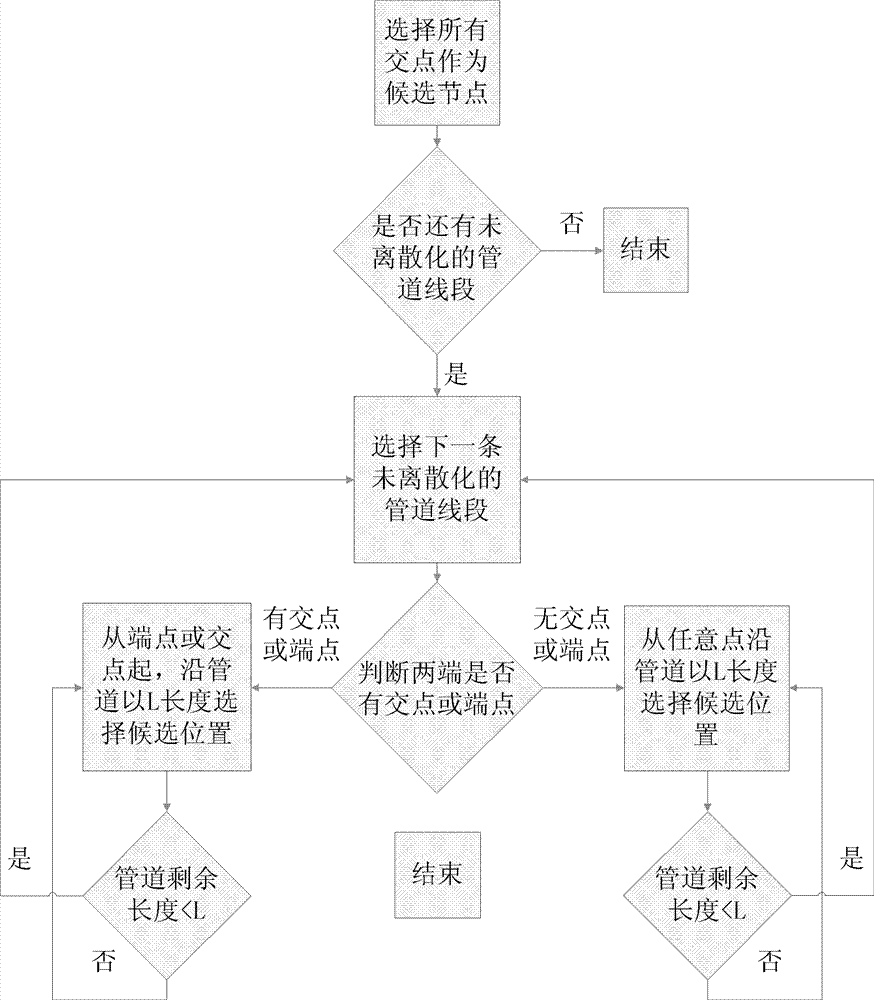 Method for arranging nodes in mobile sensor network by utilizing pipelines