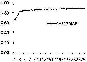 A Protein Subcellular Localization Prediction Method Using Nearest Neighbor Retrieval