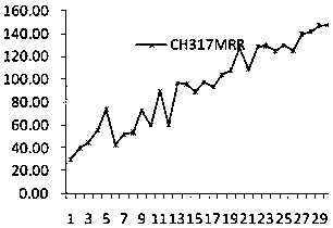 A Protein Subcellular Localization Prediction Method Using Nearest Neighbor Retrieval