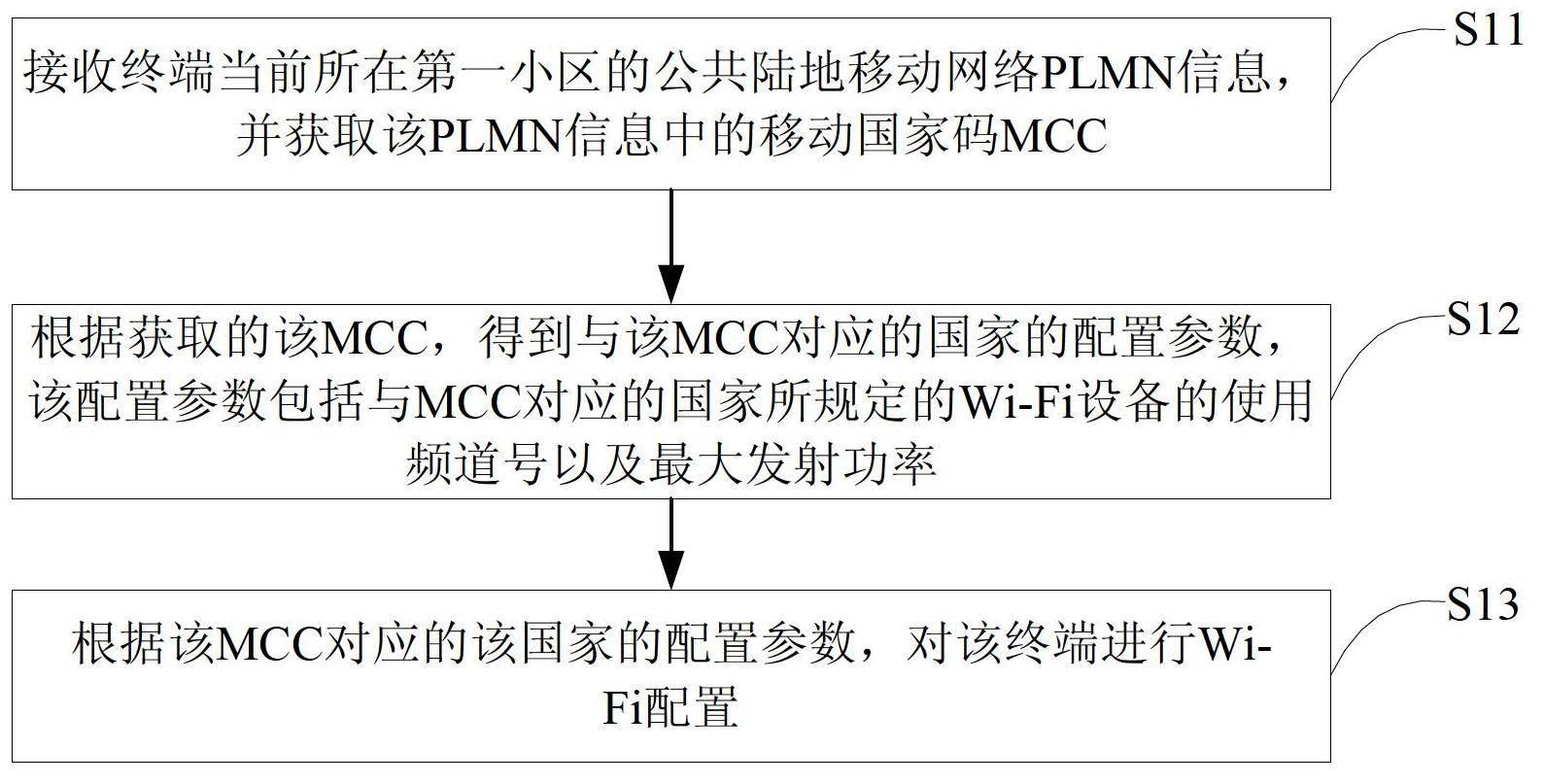 Wi-Fi configuration method and system