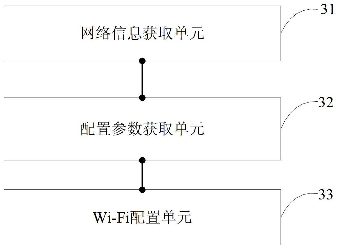 Wi-Fi configuration method and system