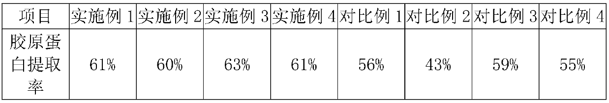 Method for extracting collagen from fish scales