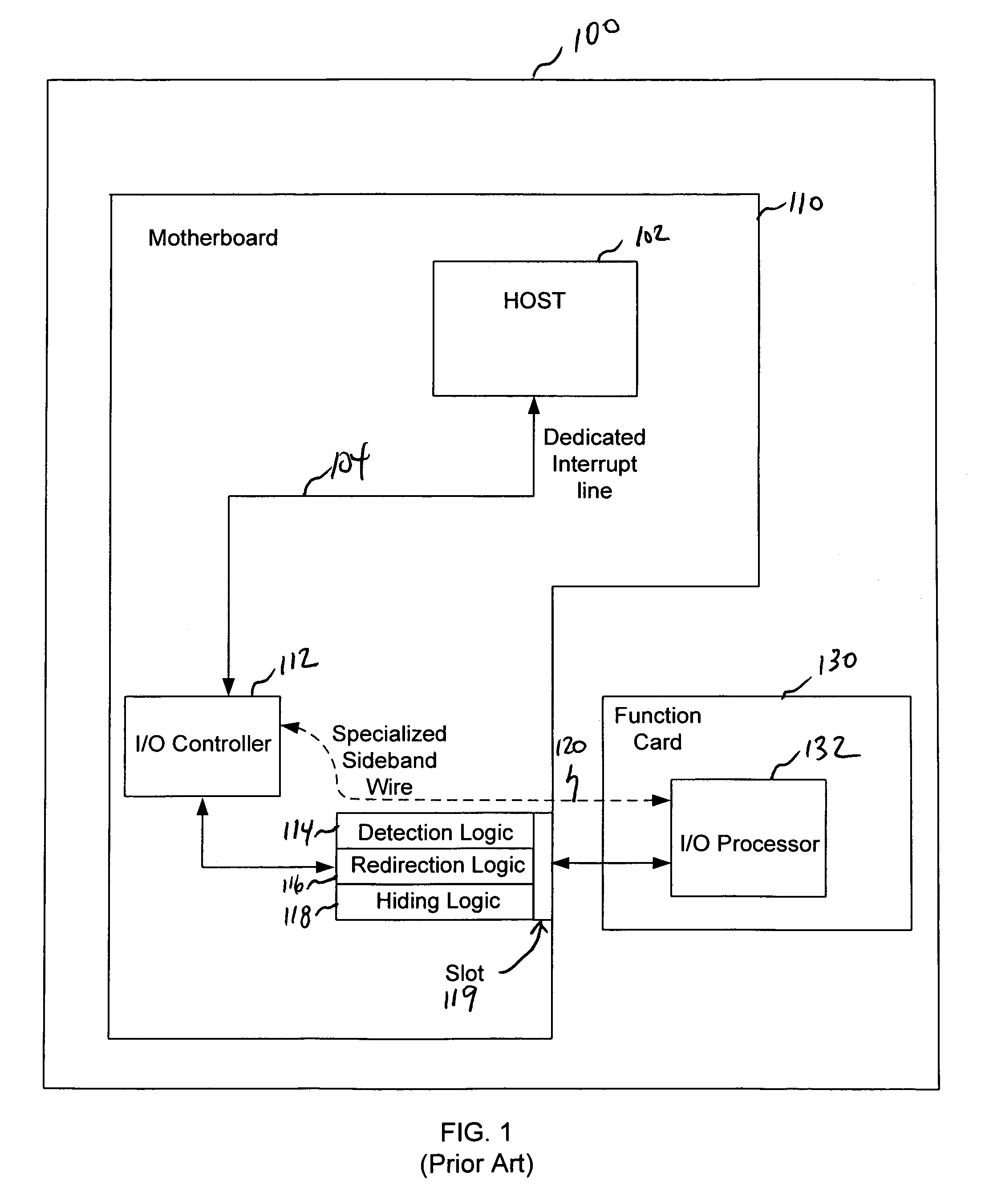 Interrupt steering in computing devices to effectuate peer-to-peer communications between device controllers and coprocessors