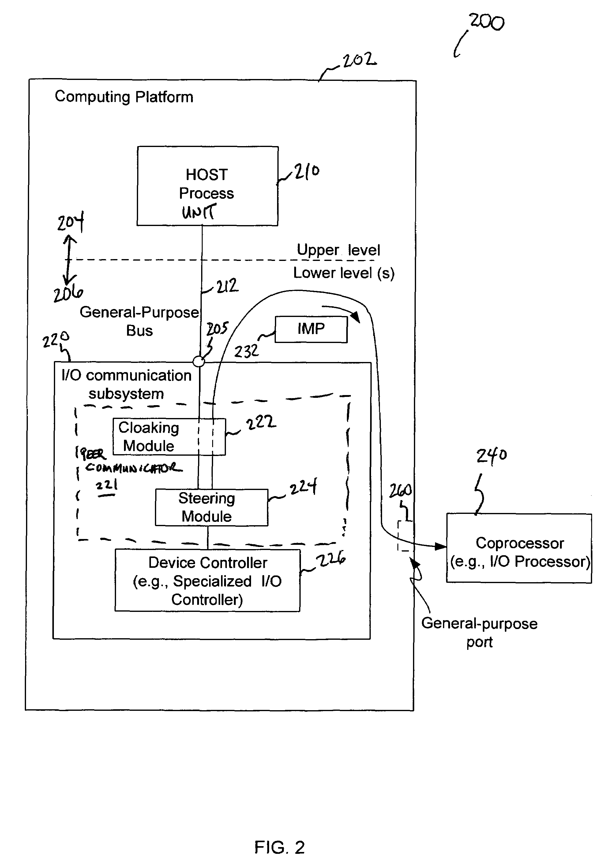 Interrupt steering in computing devices to effectuate peer-to-peer communications between device controllers and coprocessors
