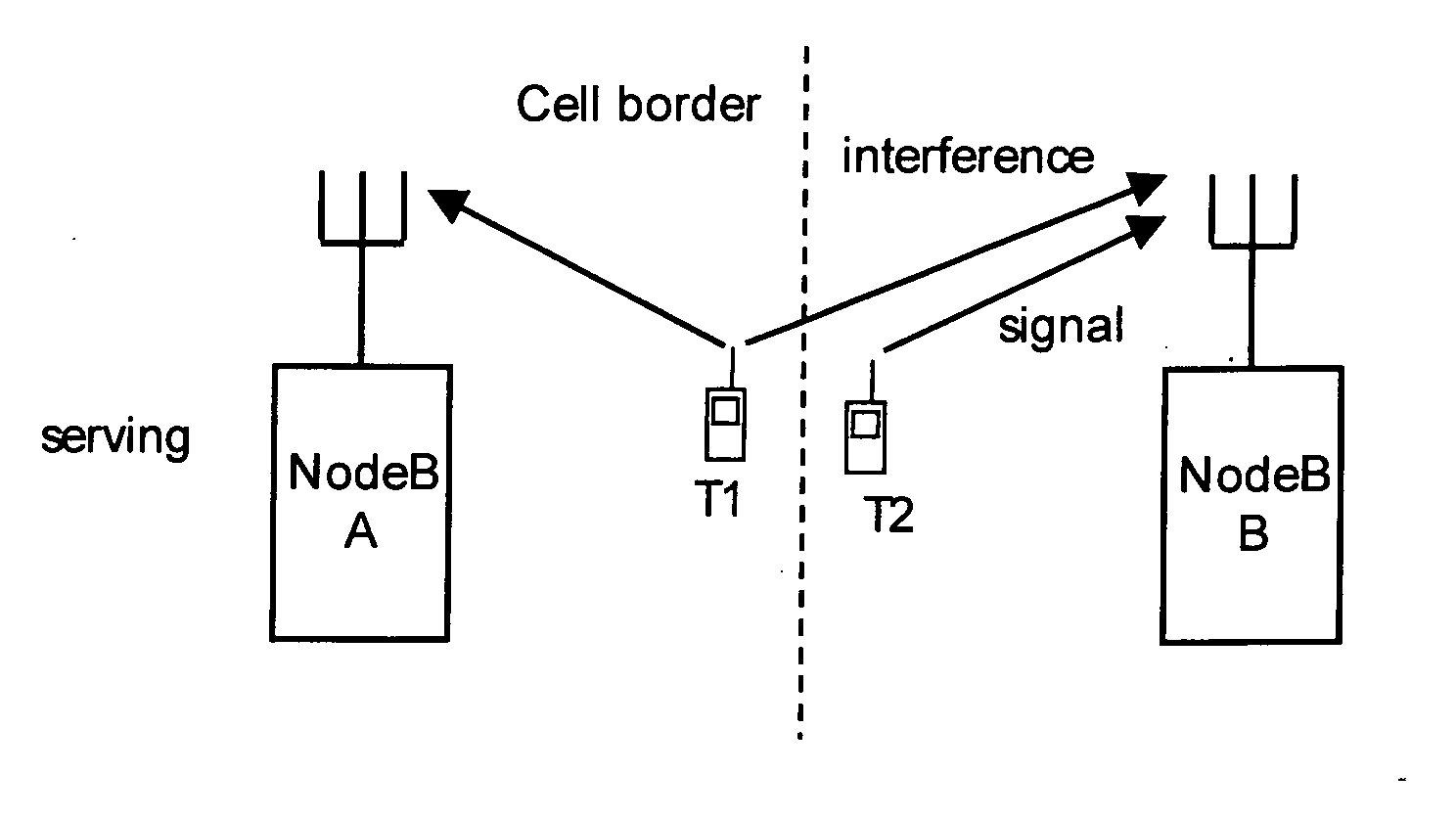Method for uplink interference coordination on demand basis with cell identification, inter-cell interference detection and downlink measurement, a base station, a mobile terminal and a mobile network therefor