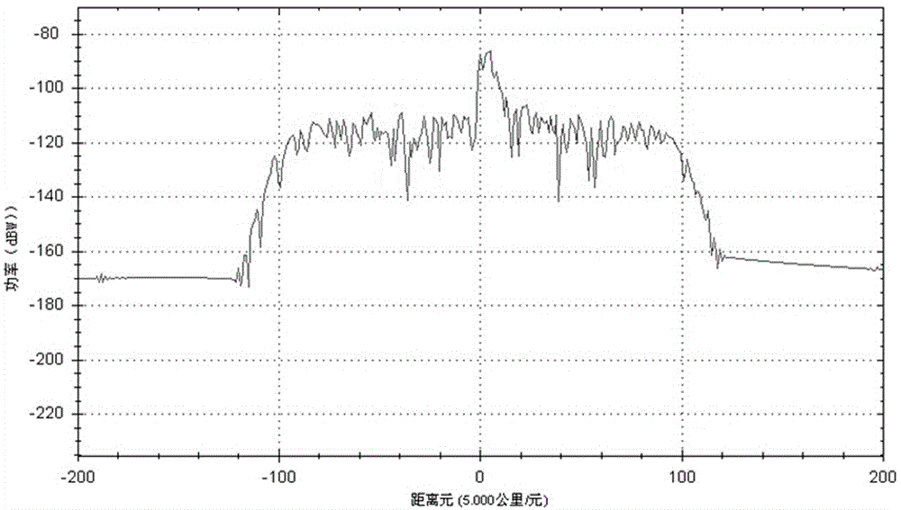 Method of Establishing Eigenvalue Probabilistic Statistical Model and Antenna Self-inspection Based on Echo Spectrum