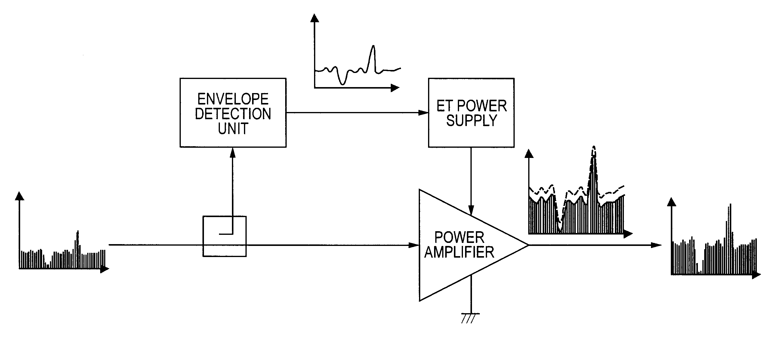 Radio transmitter and envelope tracking power supply control method