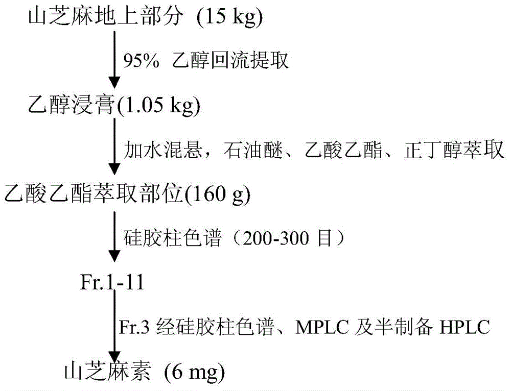 1, 3-benzodioxole compound helicterin and pharmaceutical use thereof