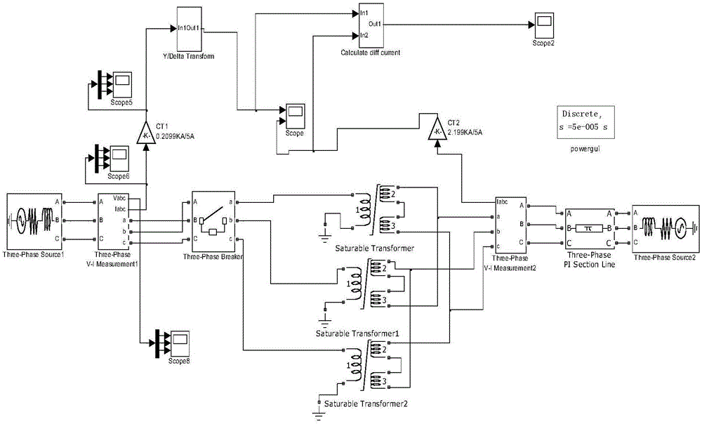 A Discrimination Method of Transformer Exciting Inrush Current Based on Time-Frequency Feature Quantities