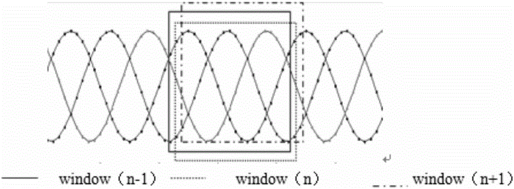 A Discrimination Method of Transformer Exciting Inrush Current Based on Time-Frequency Feature Quantities