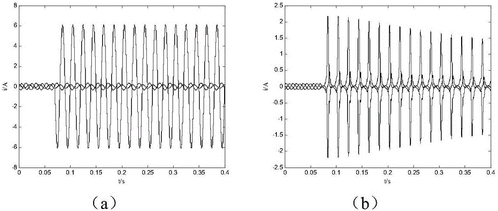 A Discrimination Method of Transformer Exciting Inrush Current Based on Time-Frequency Feature Quantities