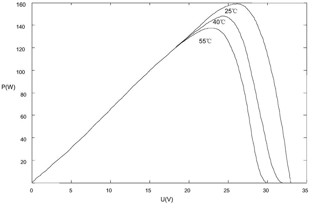 A mppt method based on temperature and light intensity feedback