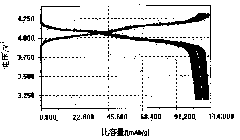 Microwave synthesis method for multi-element lithium manganate-doped positive electrode material of lithium ion battery