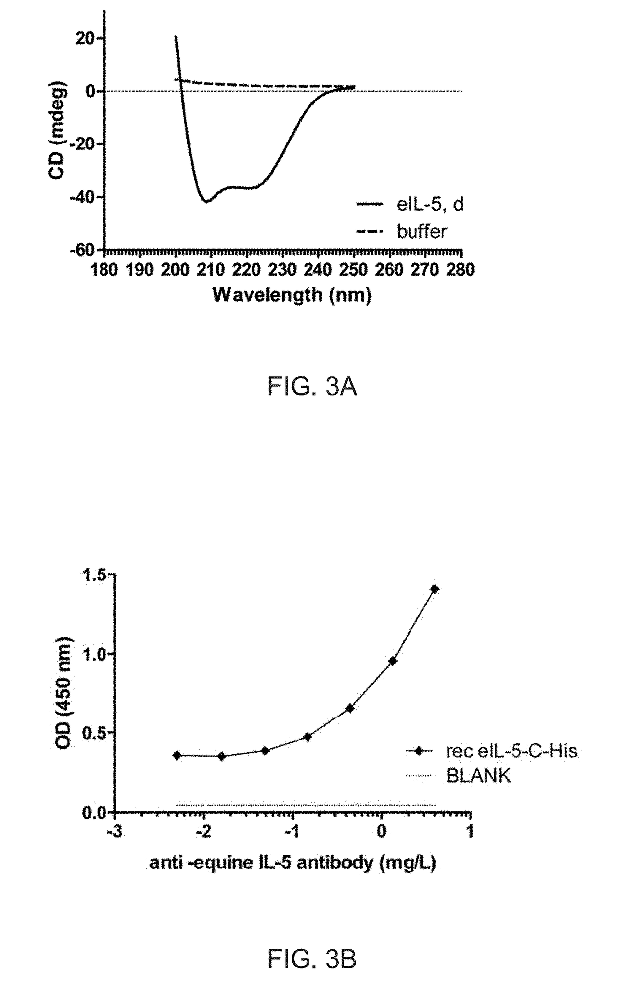 Treatment of insect bite hypersensitivity