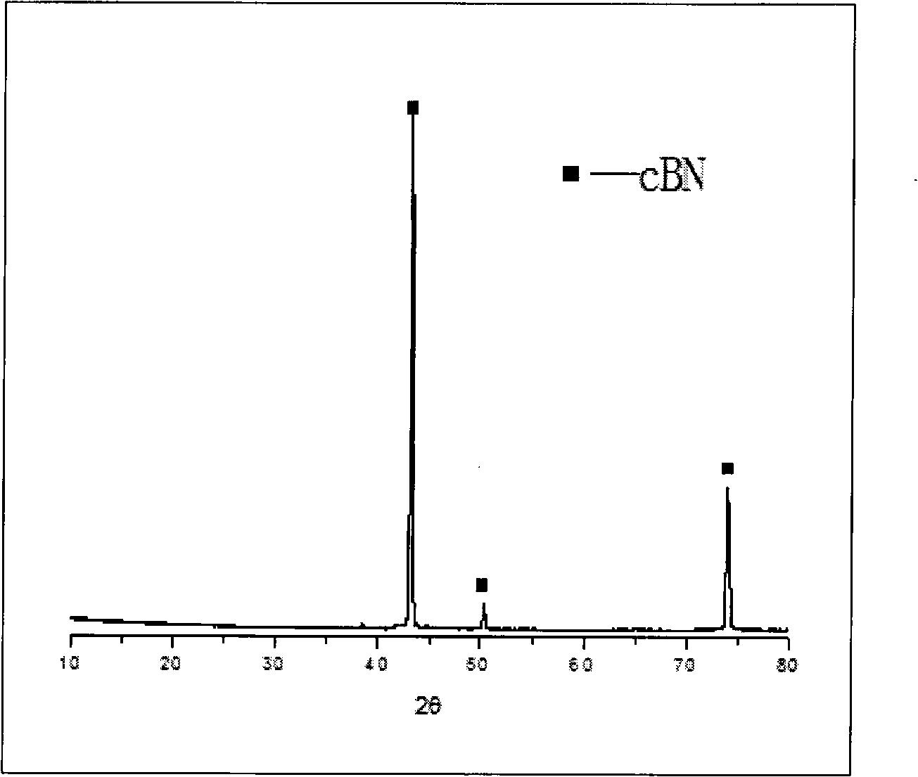 Method for preparing polycrystalline cubic boron nitride