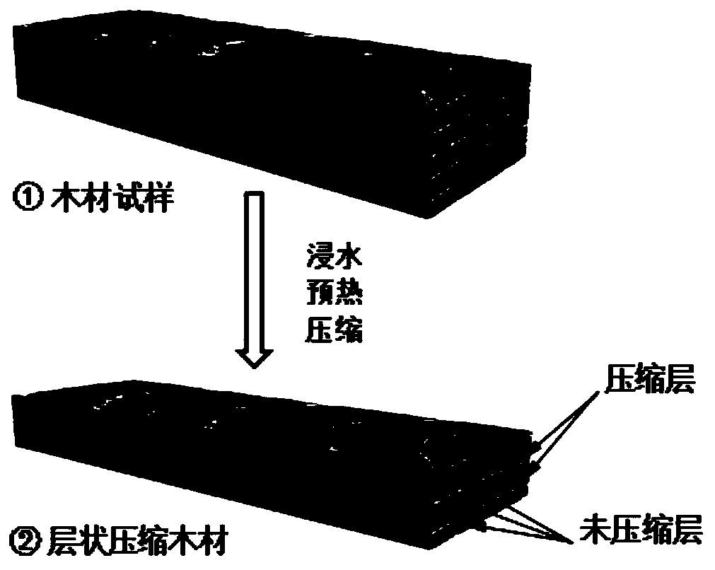 Compression layer position control method for wood laminar compression