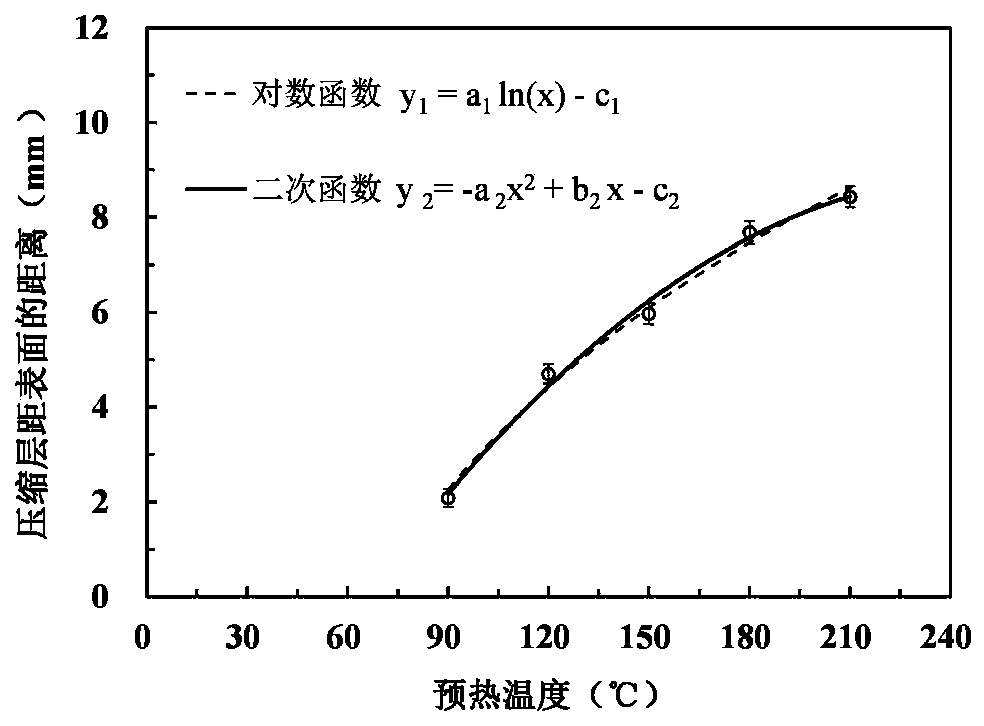 Compression layer position control method for wood laminar compression