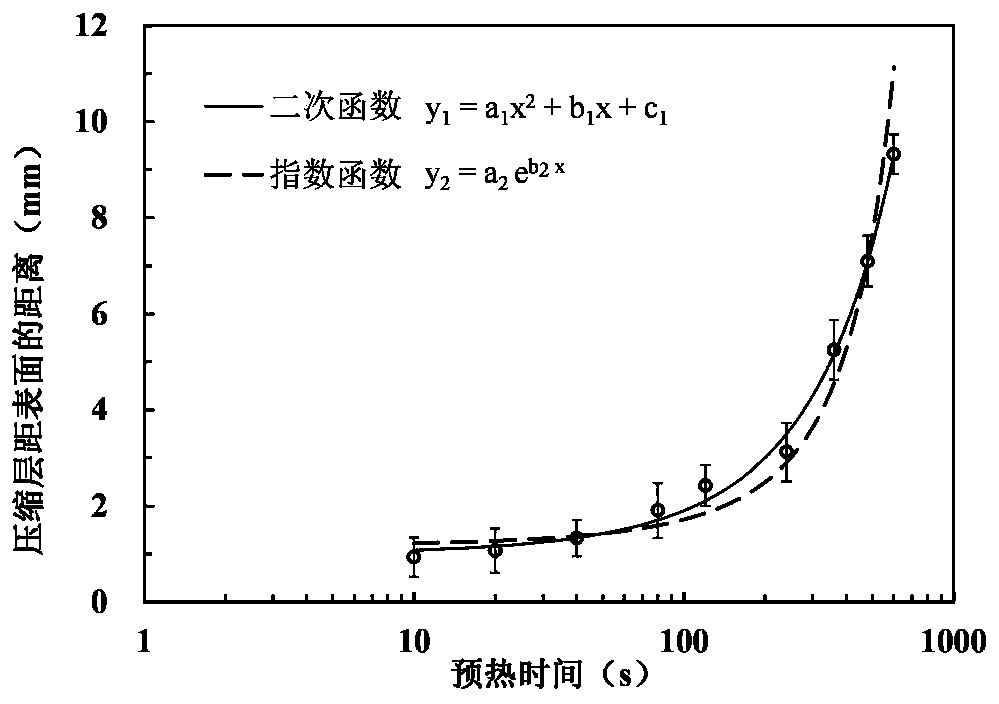 Compression layer position control method for wood laminar compression