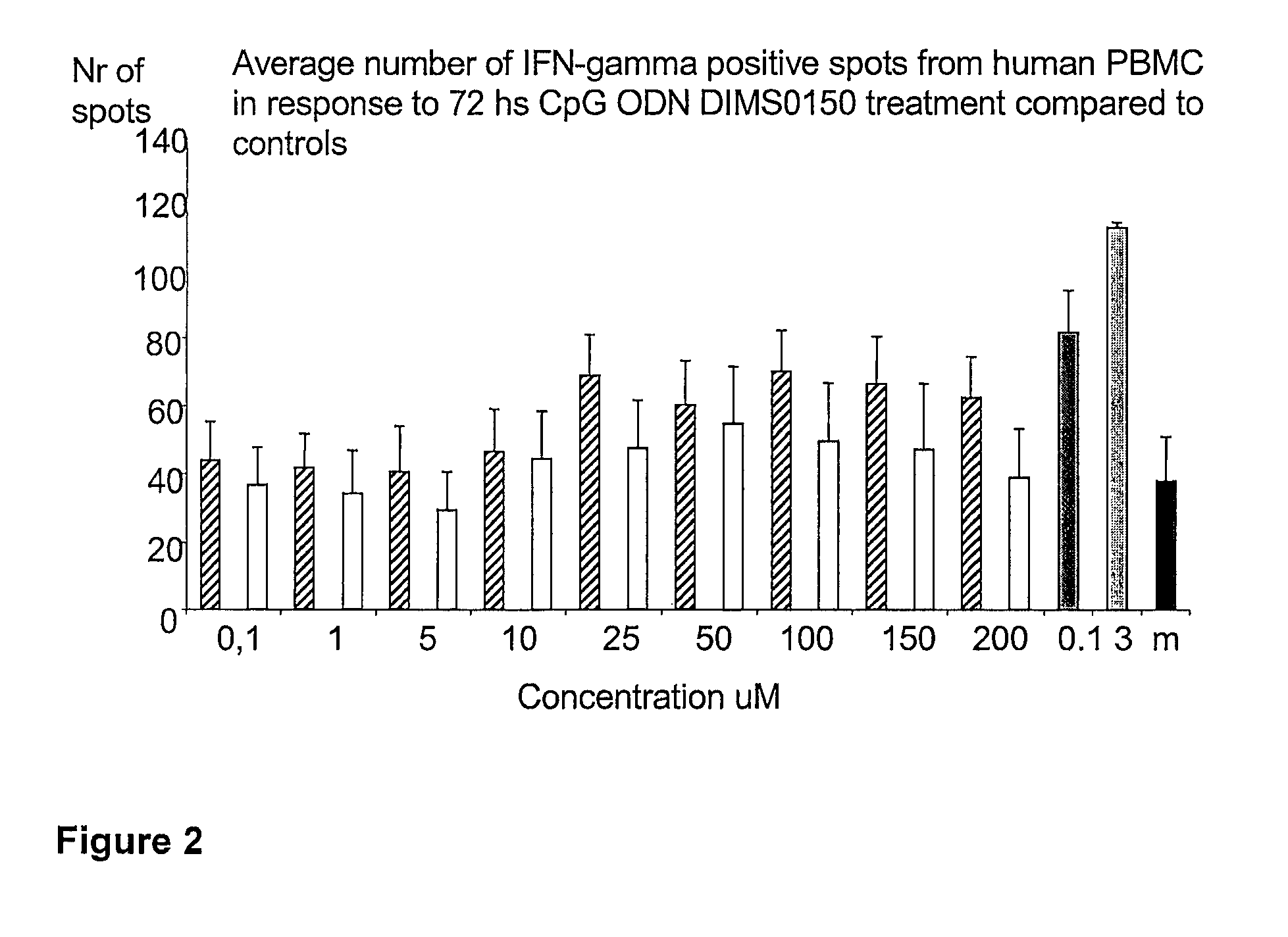 Method for modulating responsiveness to steroids