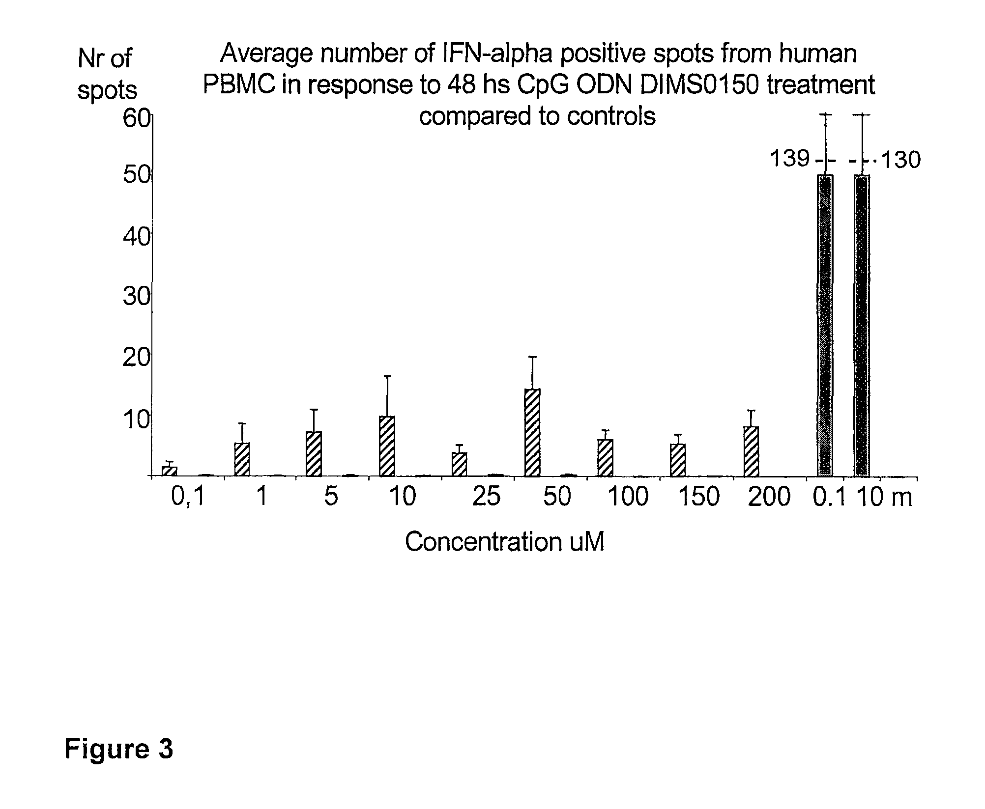 Method for modulating responsiveness to steroids