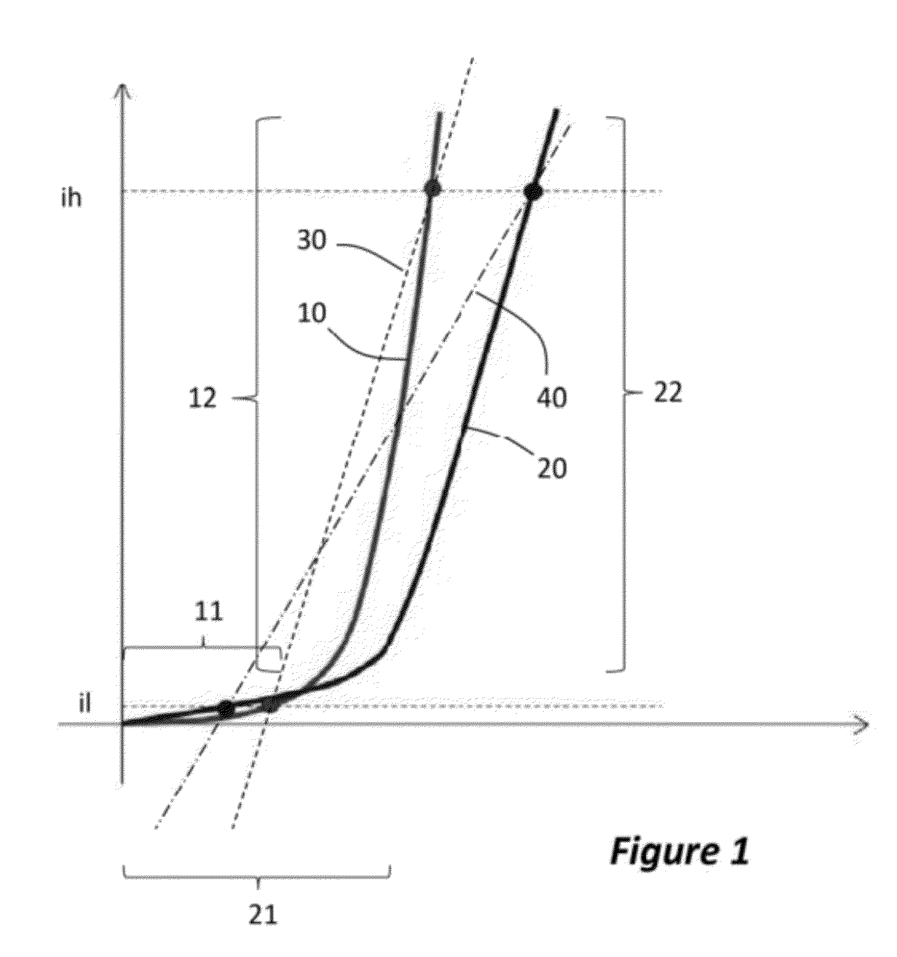 Method of characterising an LED device