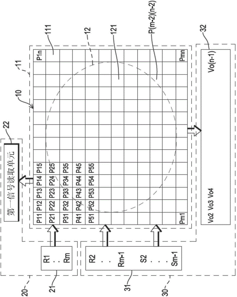 Pixel sensor device and operating method thereof
