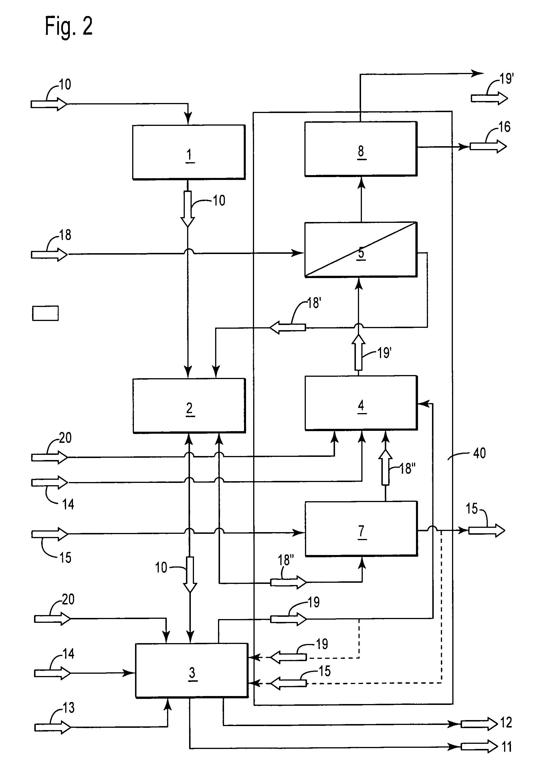 Method of production of secondary steel based on scrap