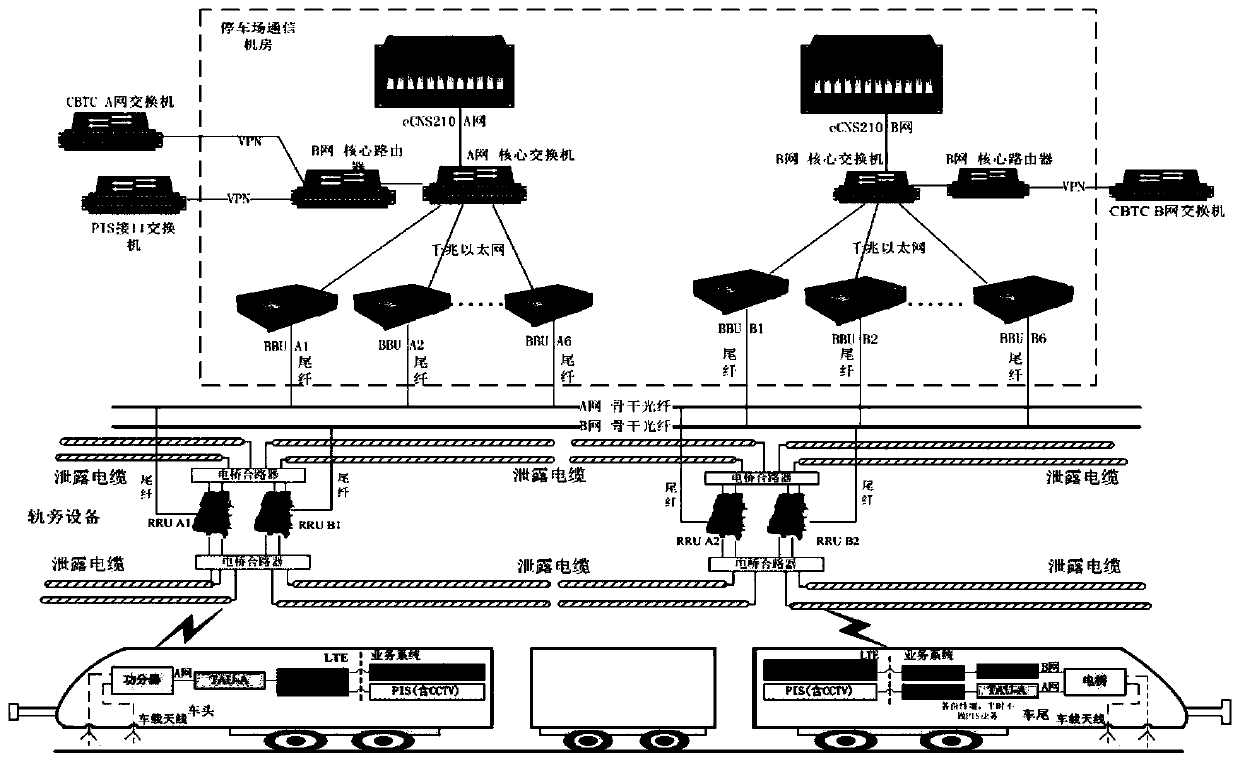 An LTE-based vehicle-mounted log automatic uploading method and system