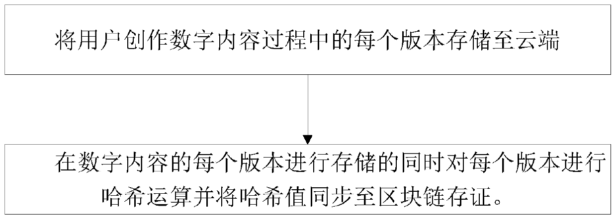 Digital content asset right confirmation system and method