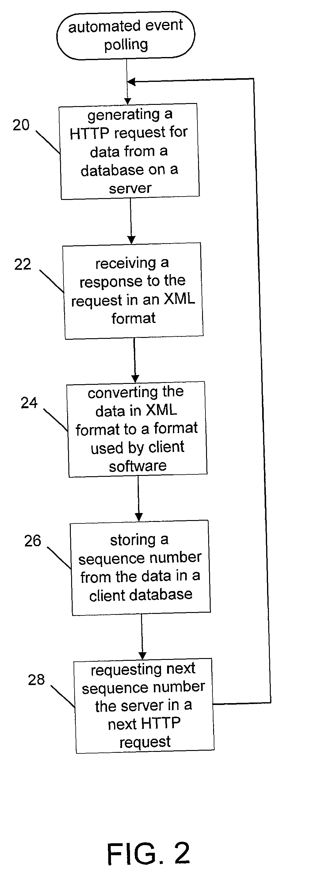 HTTP distributed XML-based automated event polling for network and E-service management