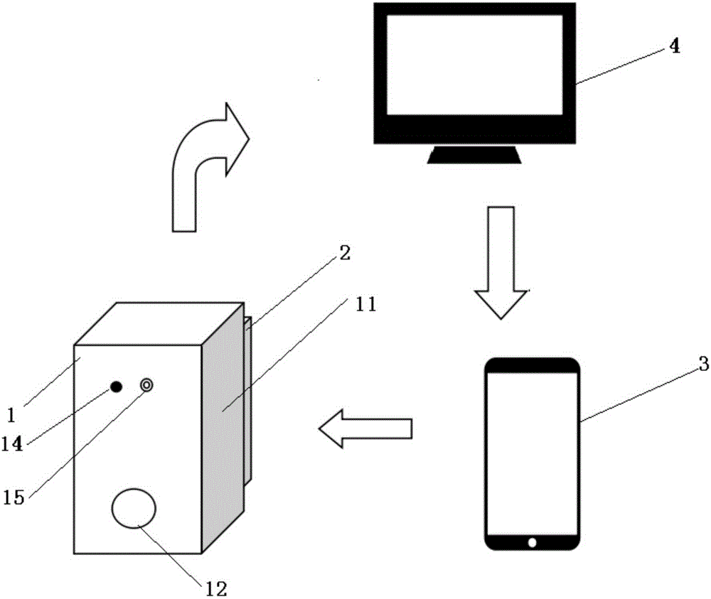 Household intelligent door lock control system and method based on Internet communication technology
