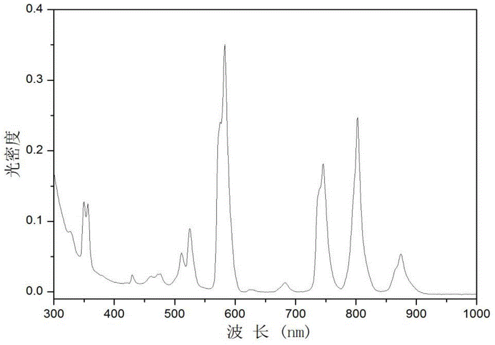Phosphate-silicate laser neodymium glass with thermal shock resistance, and preparation method thereof