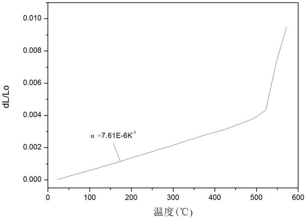 Phosphate-silicate laser neodymium glass with thermal shock resistance, and preparation method thereof