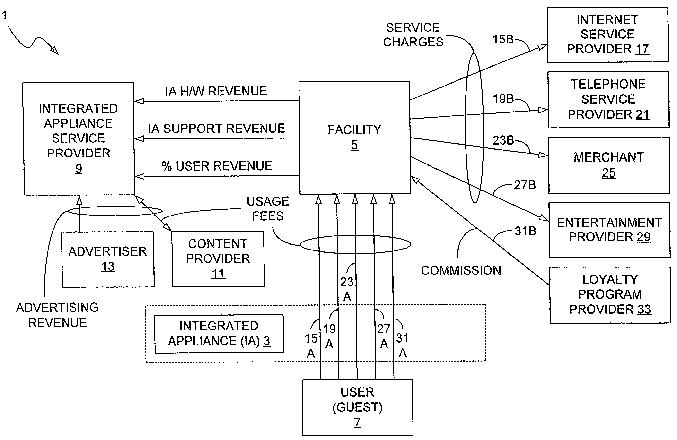 Systems and methods for generating multiple revenue streams involving the use of an integrated appliance