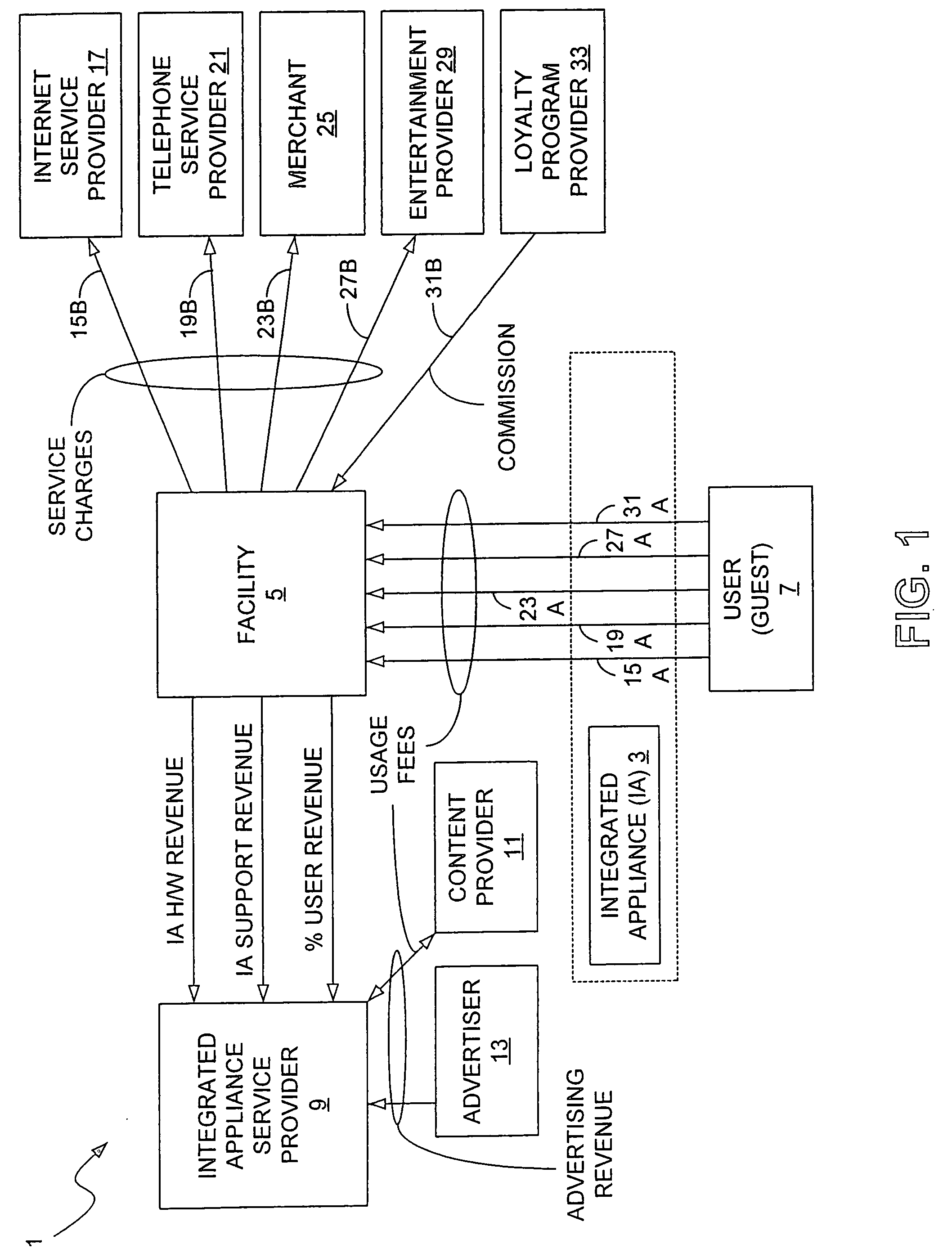 Systems and methods for generating multiple revenue streams involving the use of an integrated appliance